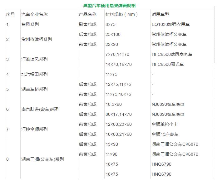典型洗車(chē)懸架彈簧規(guī)格.jpg