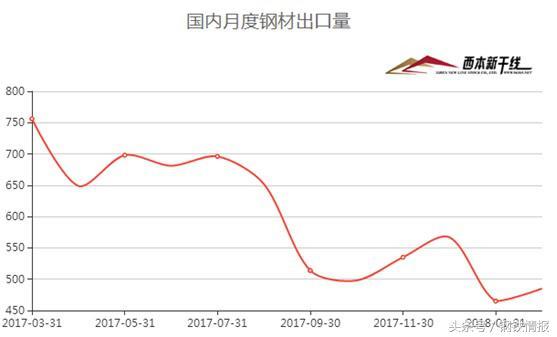 鋼市“春暖乍寒”，4月建筑鋼材價格在3700-4000元間震蕩運行