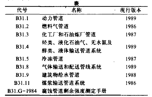 美國(guó)國(guó)家標(biāo)準(zhǔn)ANSI／ASME B31 壓力管道規(guī)范