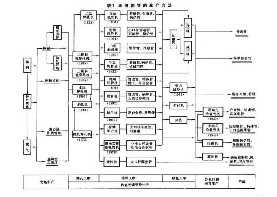無縫鋼管生產(chǎn)方法.jpg