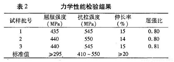 表2-20#無縫鋼管力學(xué)性能檢驗結(jié)果.jpg