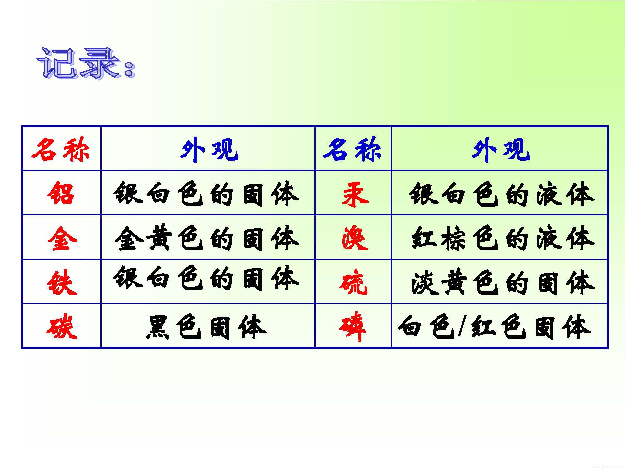 區(qū)別金屬與非金屬_頁(yè)面_03.jpg