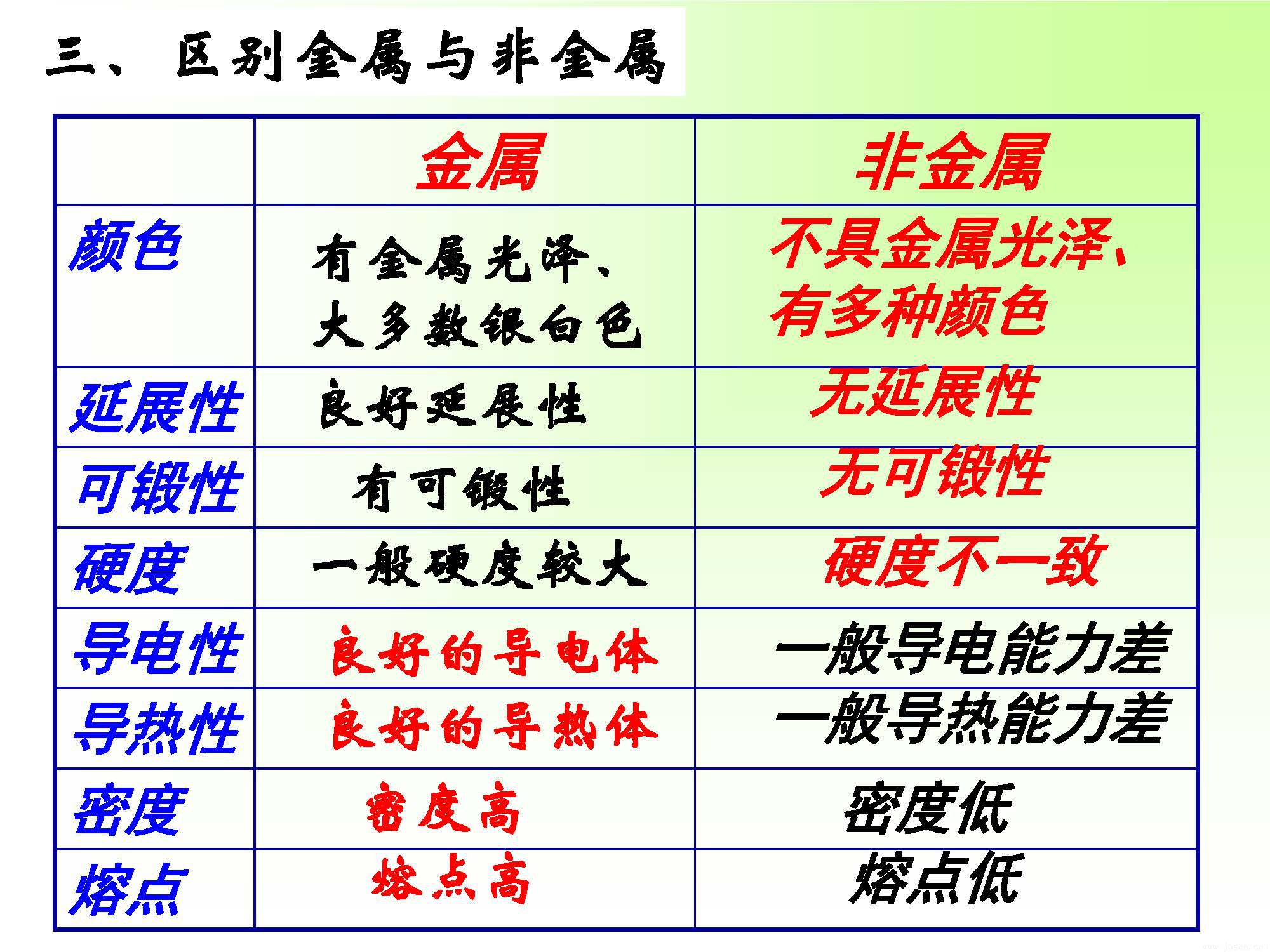 區(qū)別金屬與非金屬_頁(yè)面_04.jpg