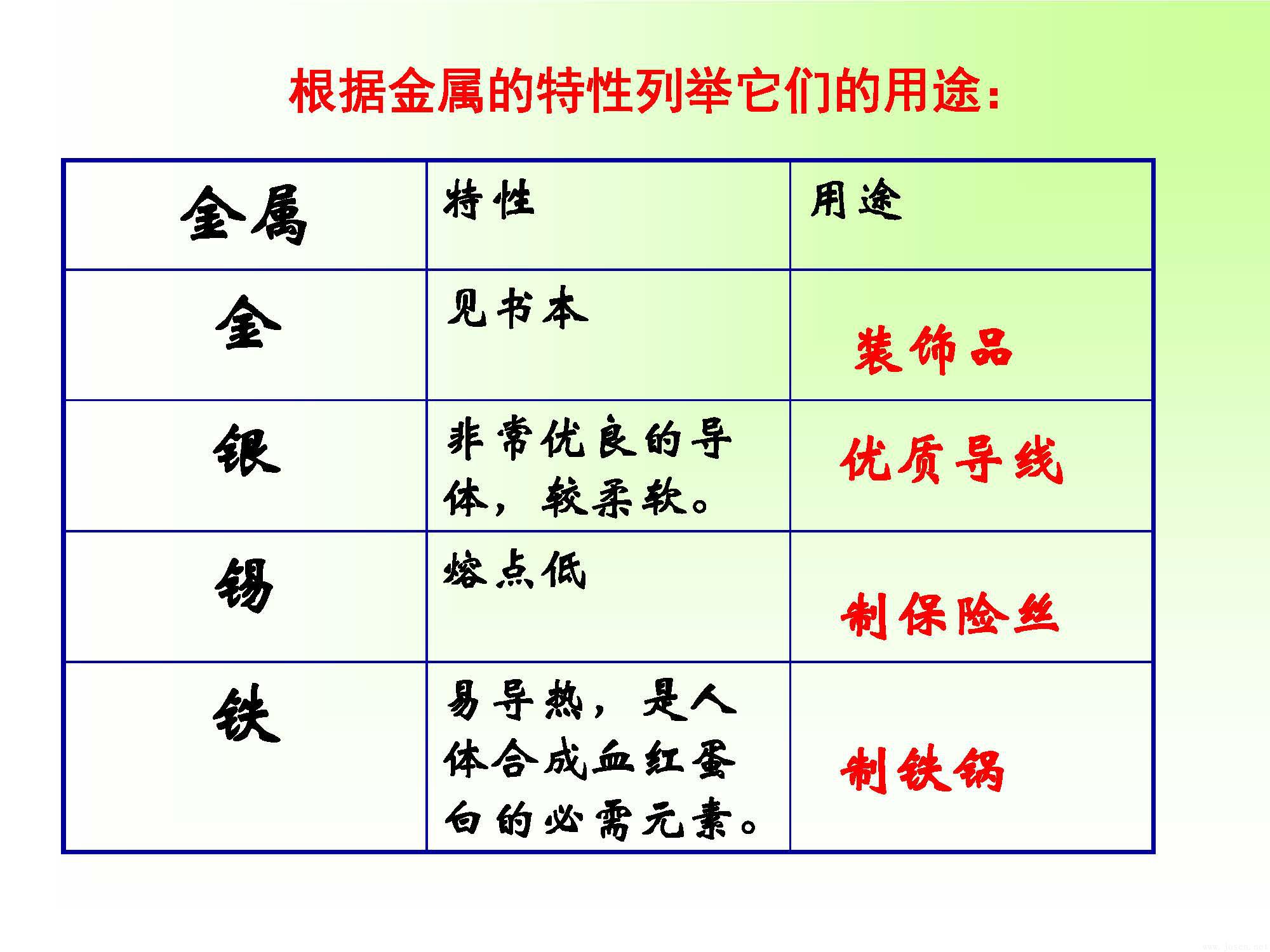 區(qū)別金屬與非金屬_頁(yè)面_09.jpg