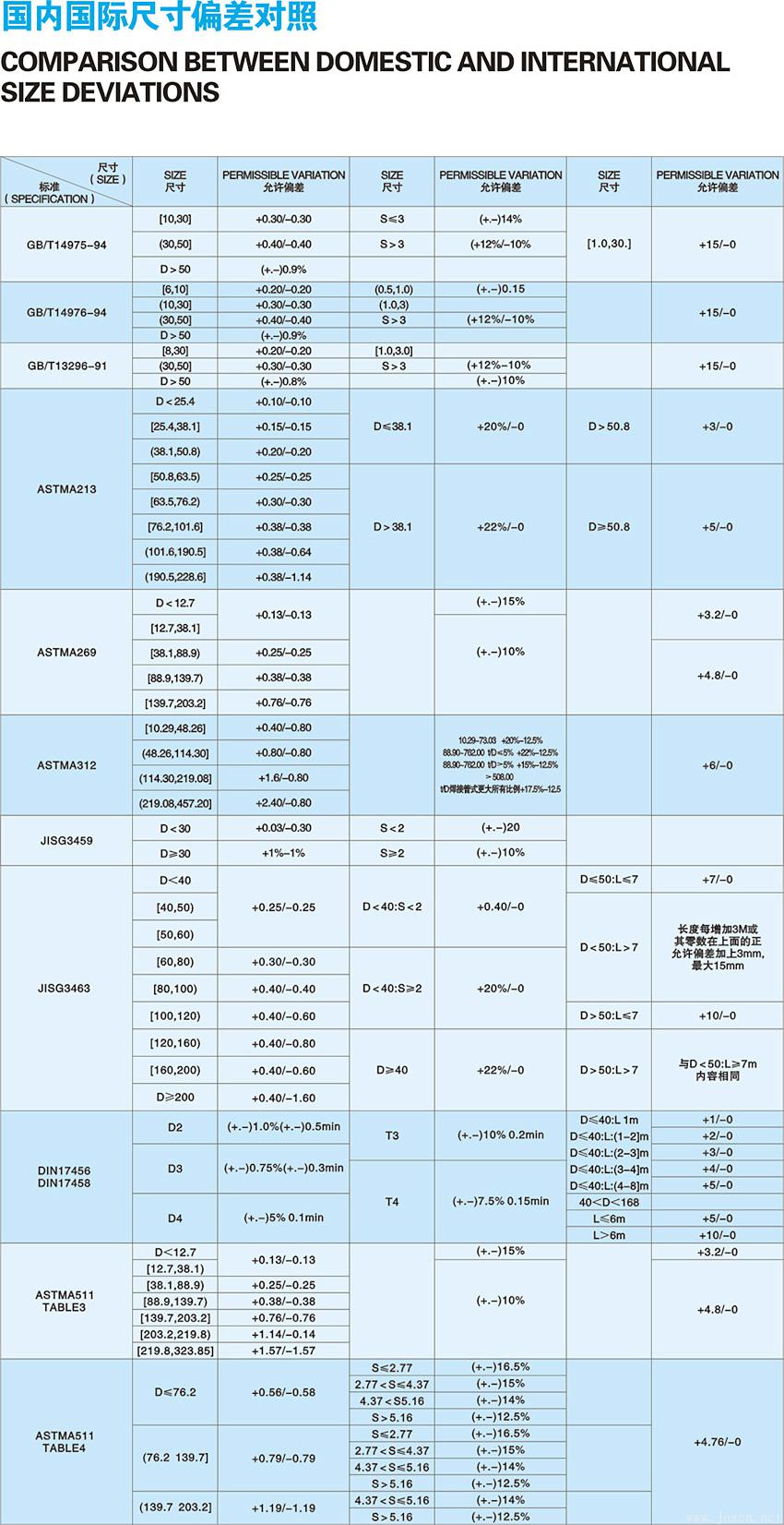 國內(nèi)國際尺寸公差偏差對(duì)照表.jpg