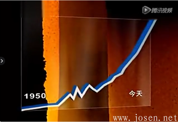 河鋼7月份價(jià)格調(diào)整公告，附鞍、寶等各大鋼廠調(diào)整公告 