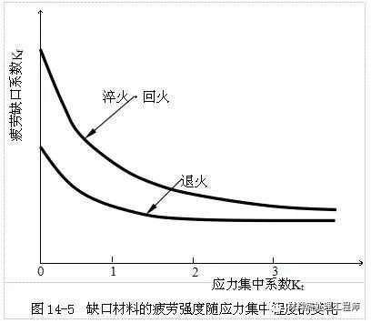 鋼材疲勞強(qiáng)度影響因素分析及設(shè)計(jì)優(yōu)化策略