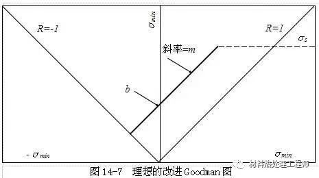 鋼材疲勞強(qiáng)度影響因素分析及設(shè)計(jì)優(yōu)化策略