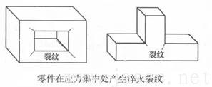 應(yīng)力集中而導(dǎo)致開(kāi)裂-1.jpg