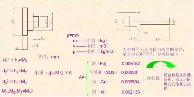 1、單重計(jì).png