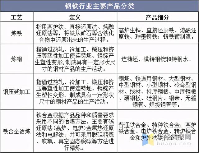2023年中國(guó)鋼鐵行業(yè)產(chǎn)量、產(chǎn)銷率及利潤(rùn)總額情況分析-1.jpeg