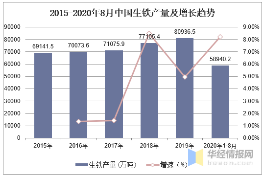 2023年中國(guó)鋼鐵行業(yè)產(chǎn)量、產(chǎn)銷率及利潤(rùn)總額情況分析-2.png
