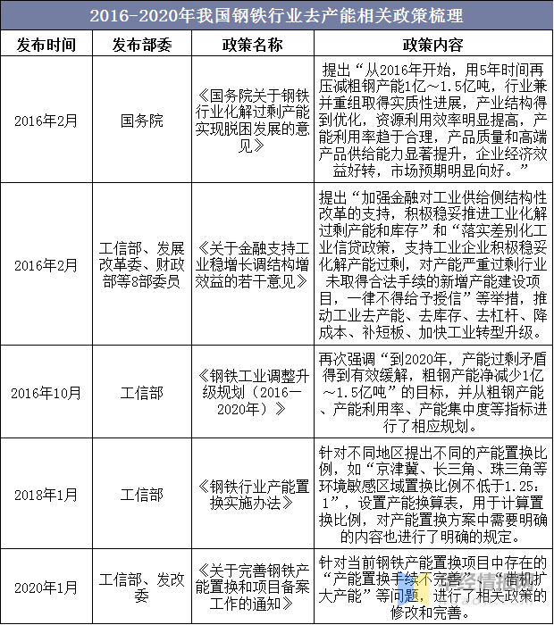 2023年中國(guó)鋼鐵行業(yè)產(chǎn)量、產(chǎn)銷率及利潤(rùn)總額情況分析-7.png