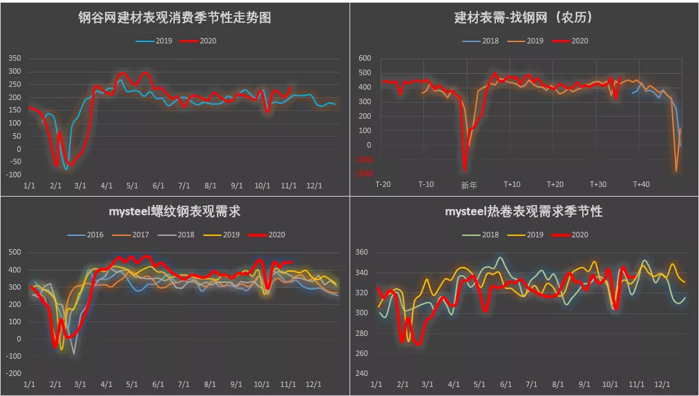 鋼材淡季00003.png 鋼材淡季00003.png