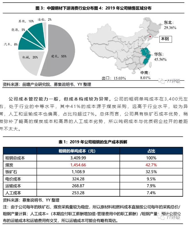 02-公司經(jīng)營：費用高企，嚴重拖累盈利能力-2.jpg