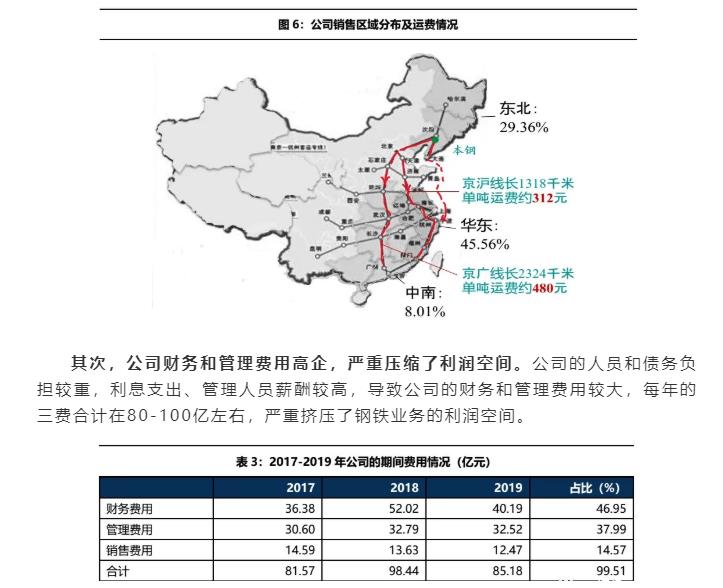 02-公司經(jīng)營：費用高企，嚴重拖累盈利能力-5.jpg