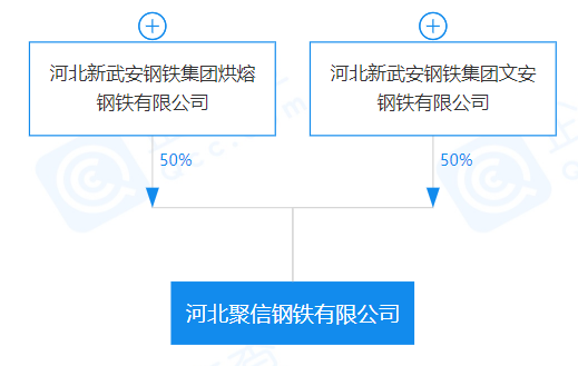 重磅！盤點(diǎn)2023年新成立10家鋼企！-2.png