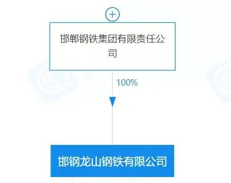 重磅！盤點(diǎn)2023年新成立10家鋼企！-4.png