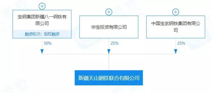 重磅！盤點(diǎn)2023年新成立10家鋼企！-5.png