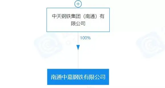 重磅！盤點(diǎn)2023年新成立10家鋼企！-7.png