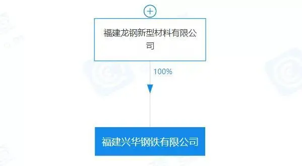 重磅！盤點(diǎn)2023年新成立10家鋼企！-8.png