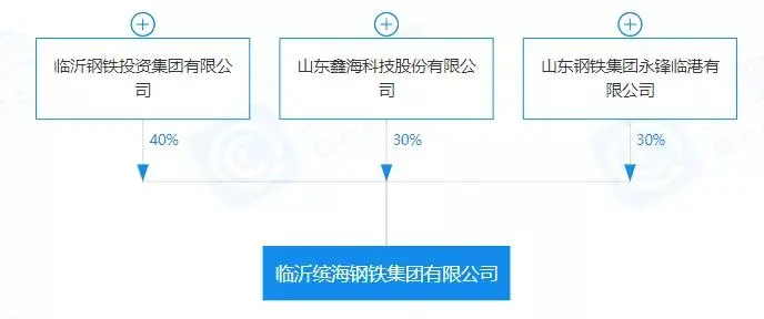 重磅！盤點(diǎn)2023年新成立10家鋼企！-9.png