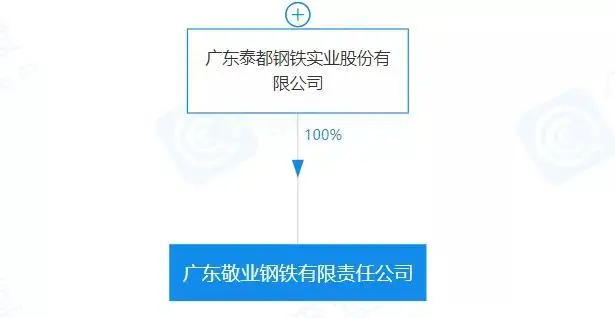 重磅！盤點(diǎn)2023年新成立10家鋼企！-10.png
